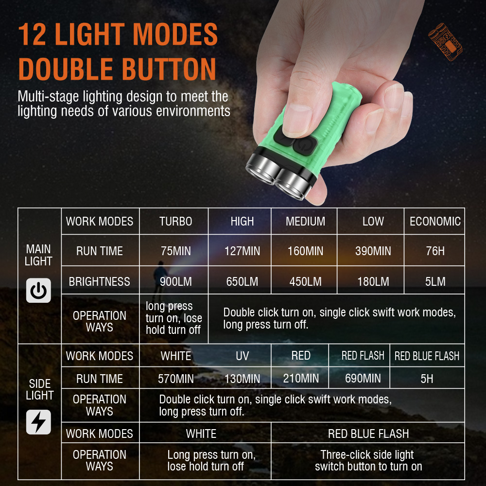 V3 EDC Flashlight Mini Keychai - огляд і ціна Mini Electronics Gadgets